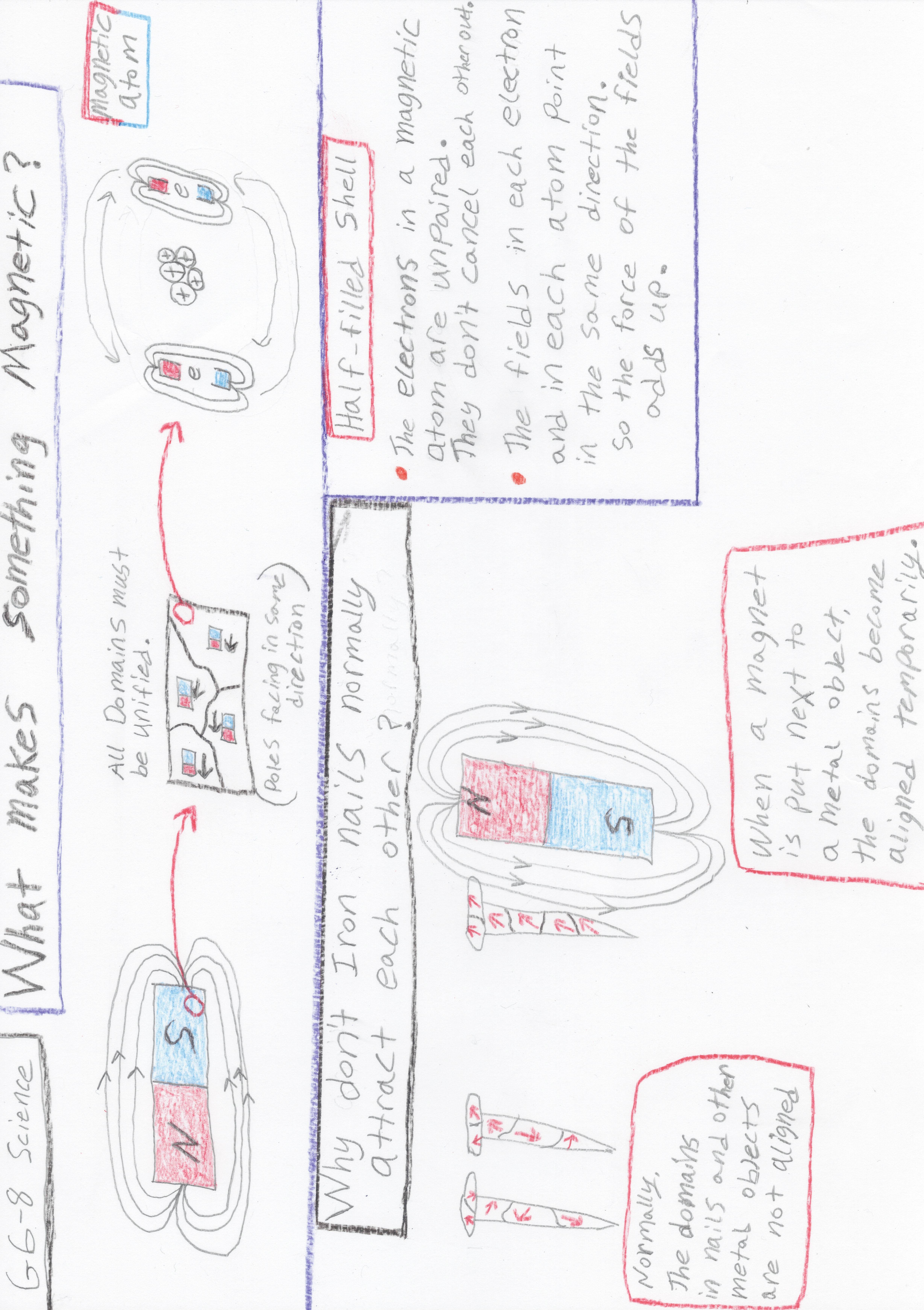What makes something magnetic?