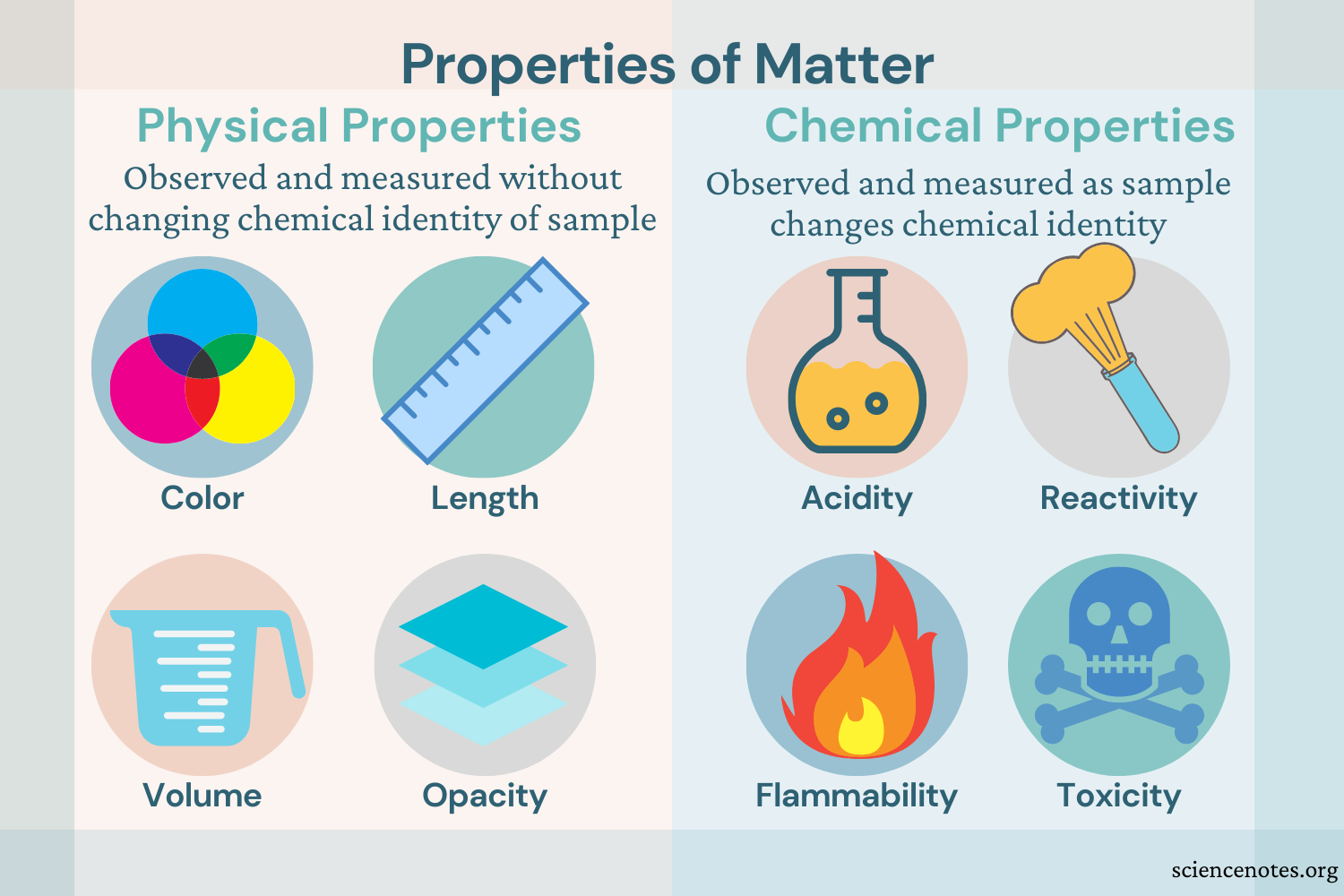 Properties of Matter