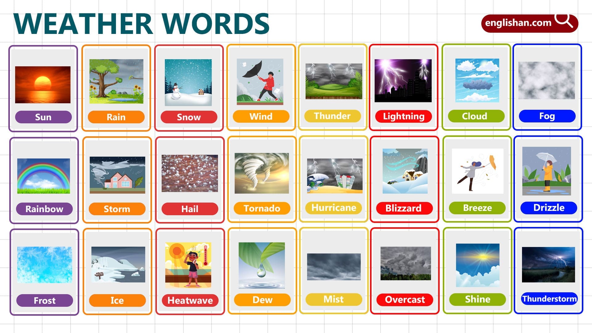 Types of Weather