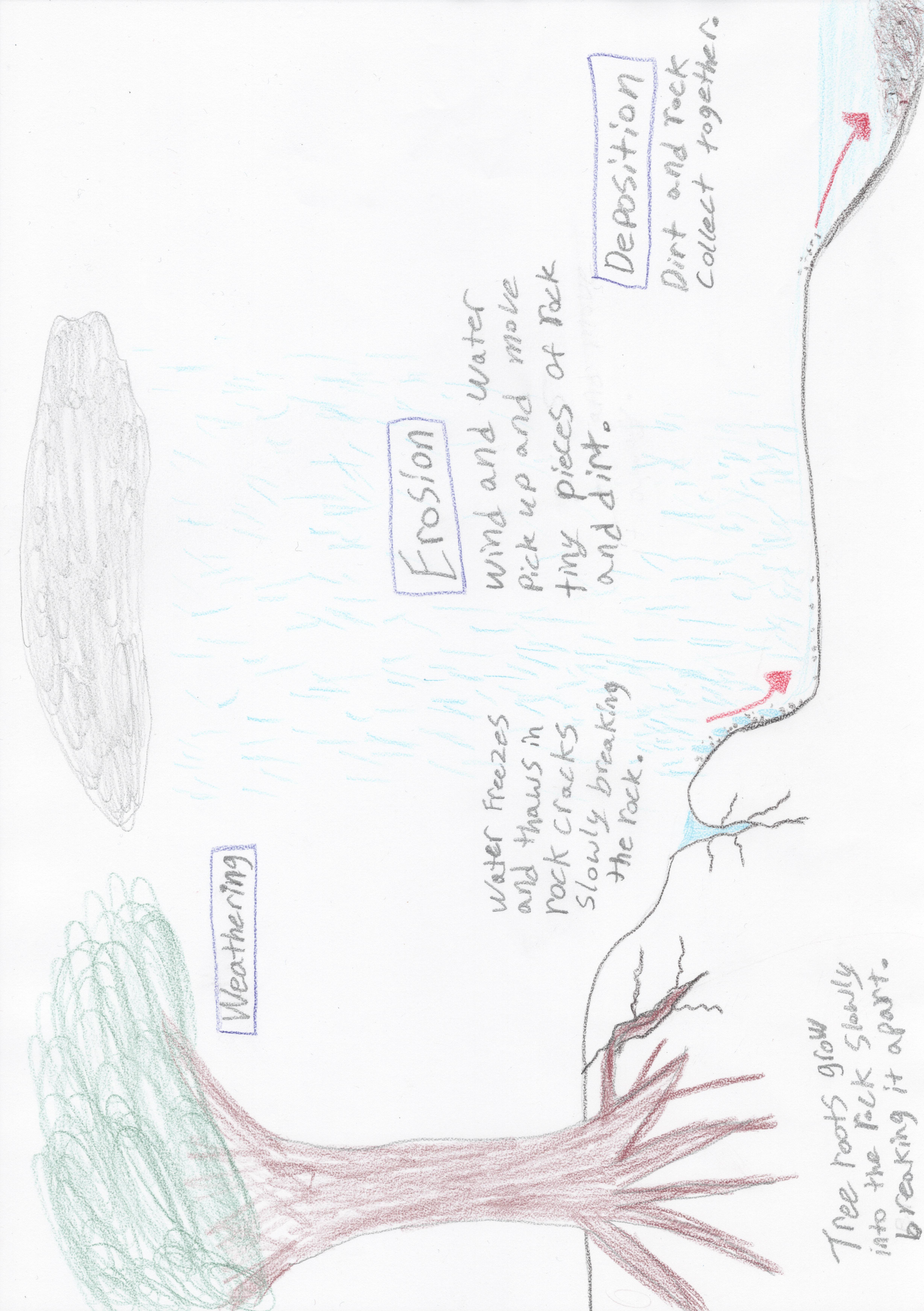 G4-G5 Erosion and Weathering