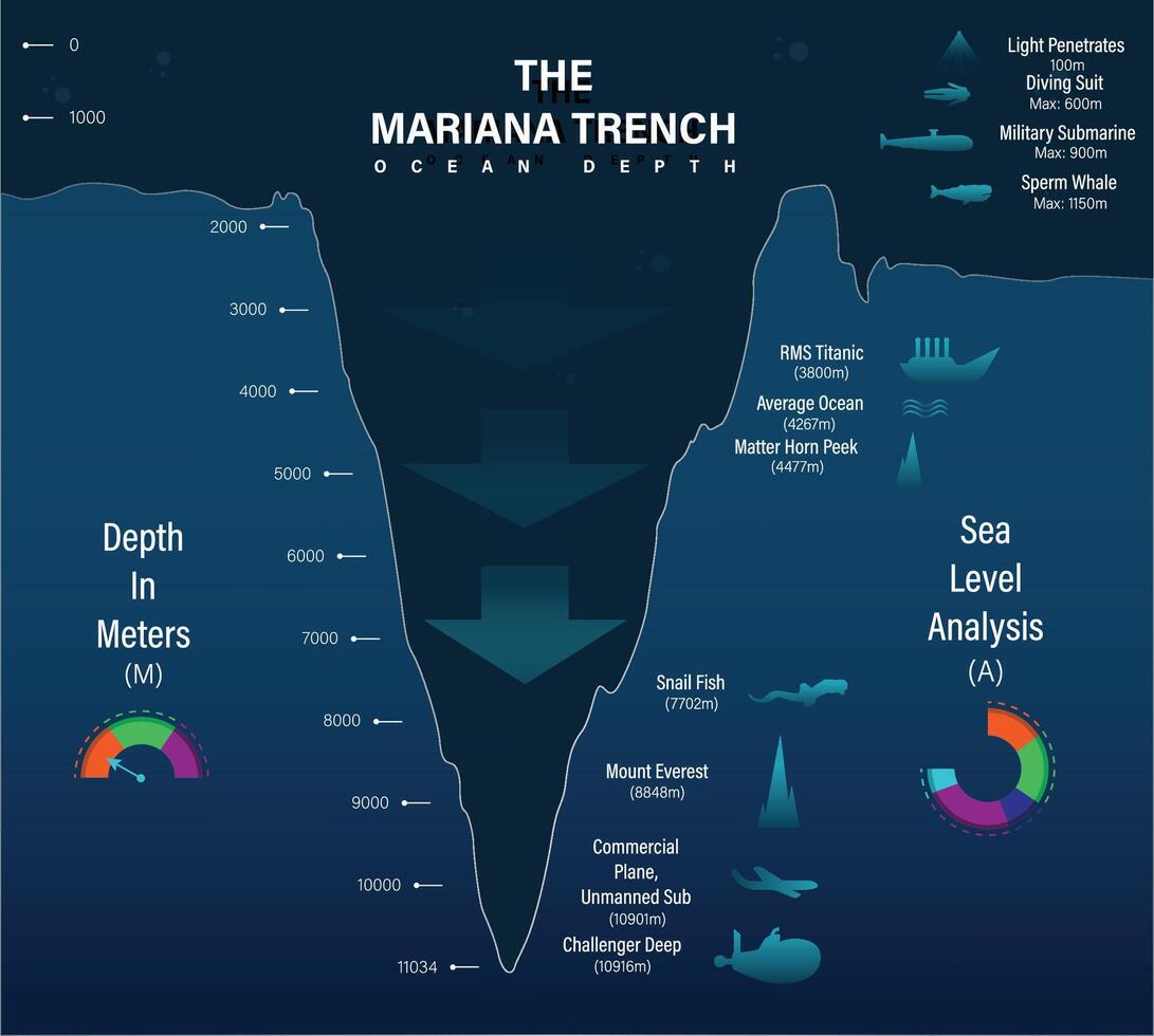 mariana trench