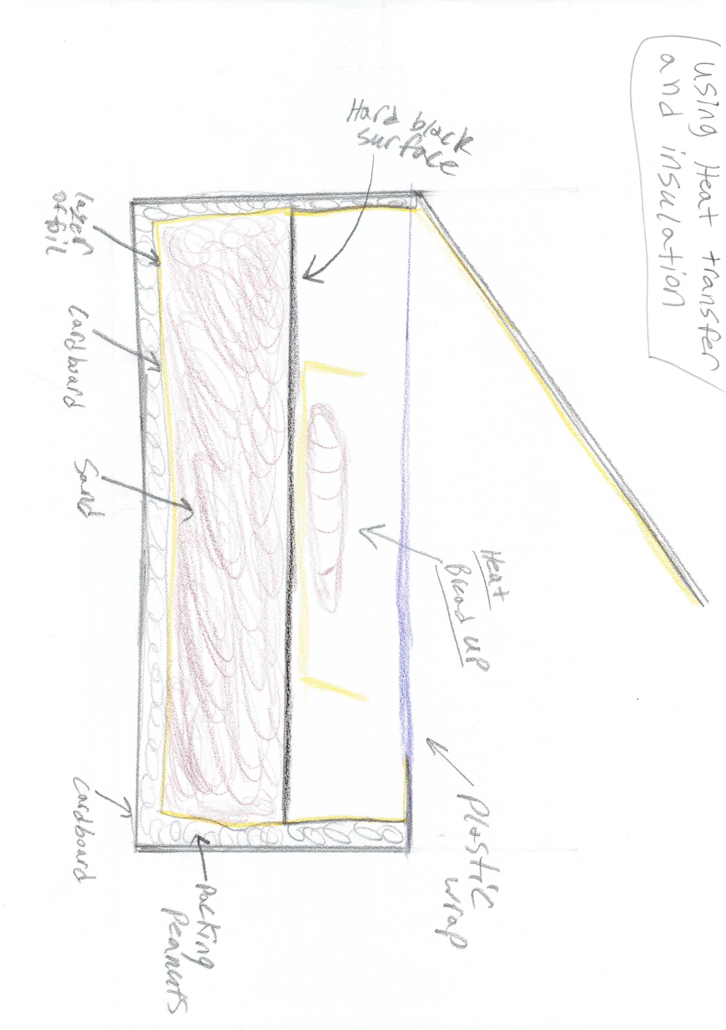 Build a Solar Oven